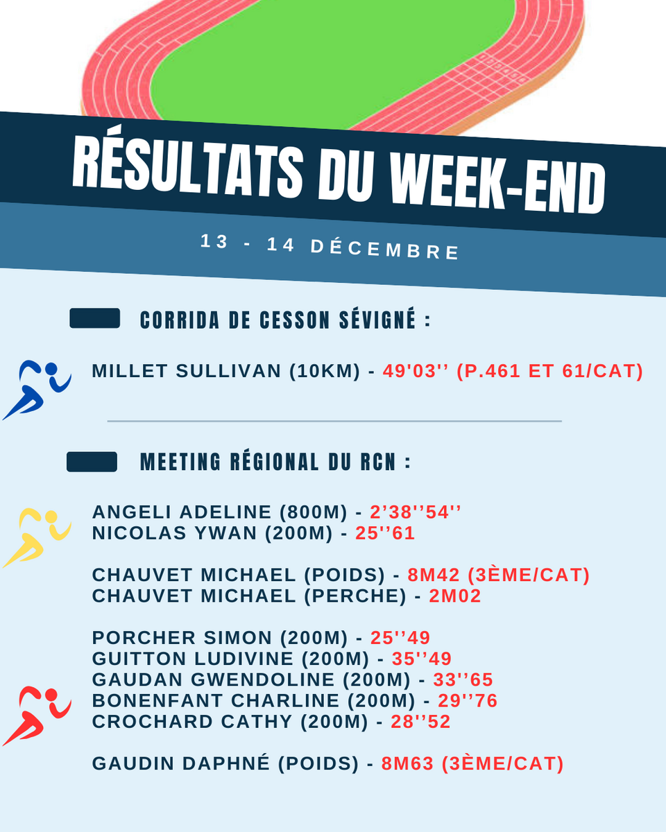 Résultats du week-end (13-14/12)