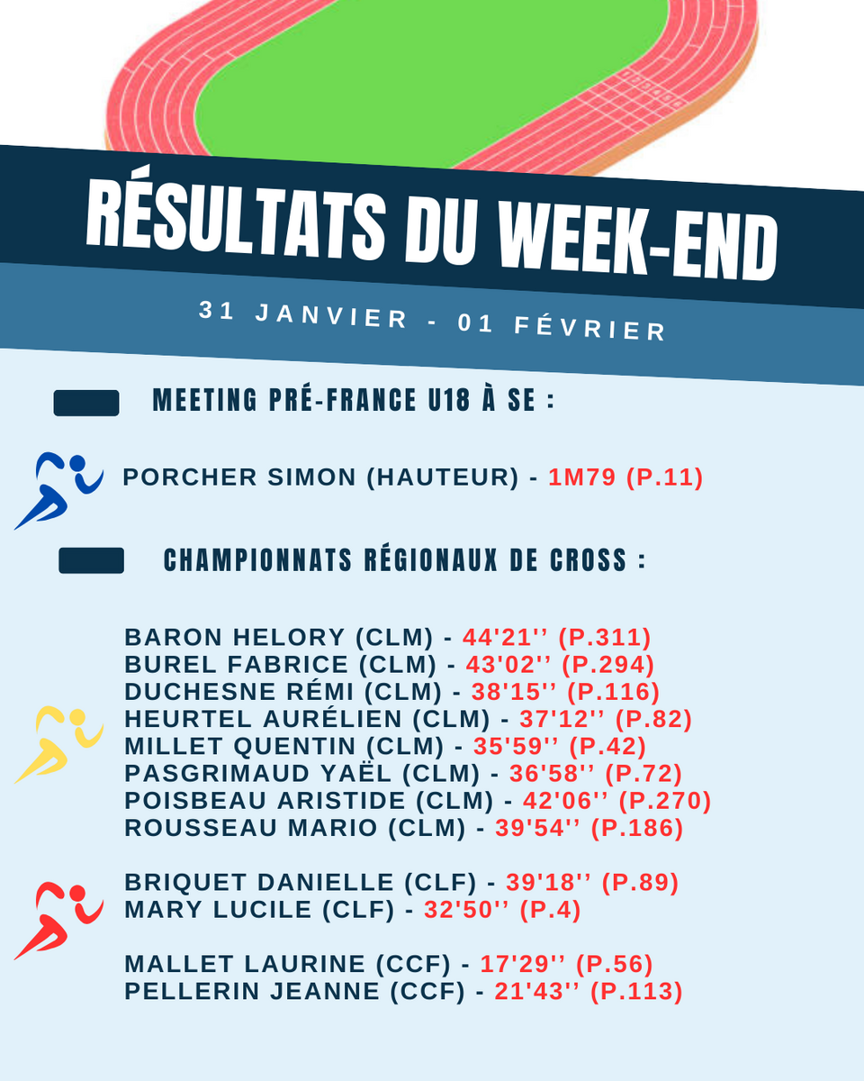 Résultats du week-end (31-1/02)