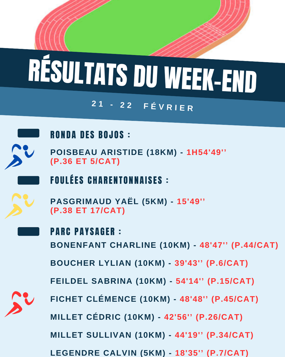 Résultats du week-end (21-22/02)