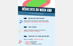 Résultats du week-end (27-28/09)