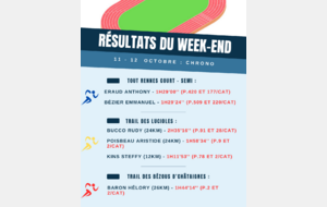 Résultats du week-end (11-12/10)