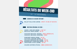 Résultats du week-end (13-14/12)