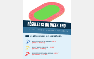 Résultats du week-end (17-18/01)