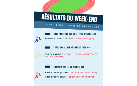Résultats du week-end (13-14/09)