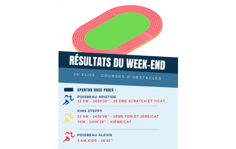 Résultats du week-end (20-21/09)
