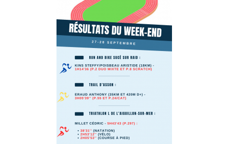 Résultats du week-end (27-28/09)