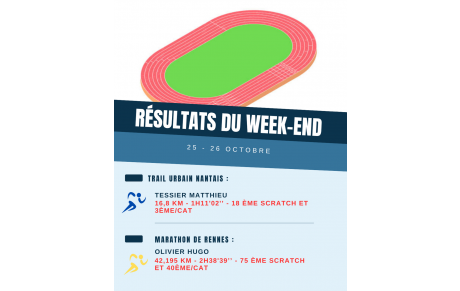 Résultats du week-end (25-26/10)