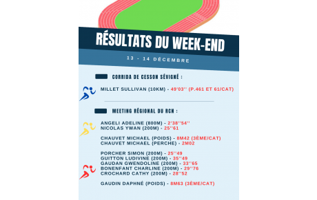 Résultats du week-end (13-14/12)