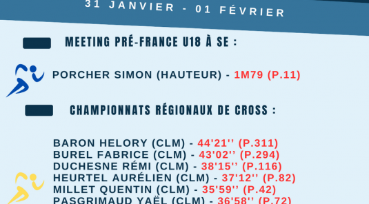 Résultats du week-end (31-1/02)